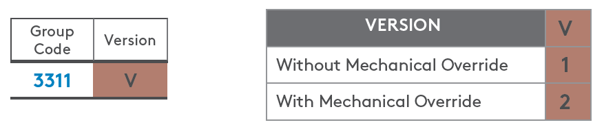 Essentra Mesan Electronic Locking System